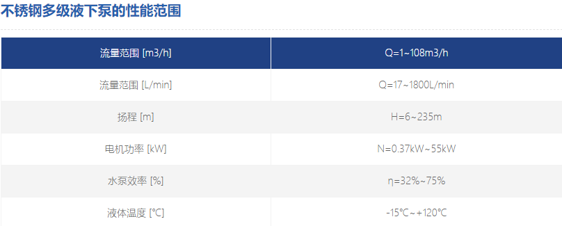 不銹鋼多級液下泵參數 不銹鋼多級液下泵參數