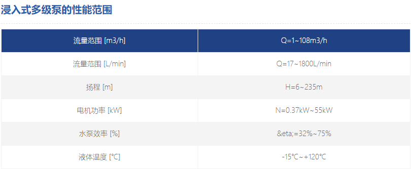 浸入式機床離心泵參數 浸入式機床離心泵參數